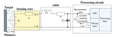 inductive proximity sensor wiring diagram pinout wiring diagram