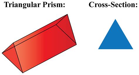 prism definition bjsilope