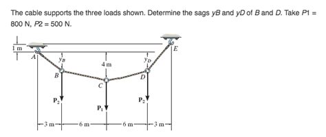 solved  cable supports   loads shown determine cheggcom