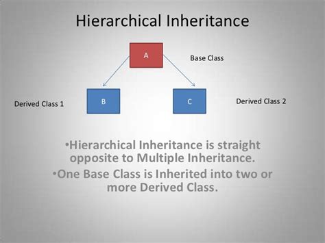 inheritance