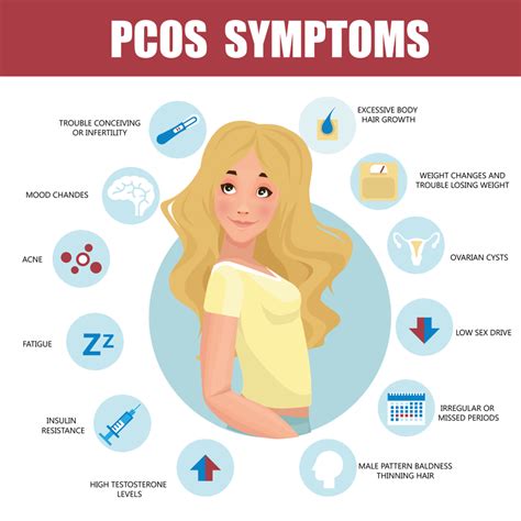 pcos disease imagesee
