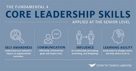 leadership skills experienced leaders need ccl