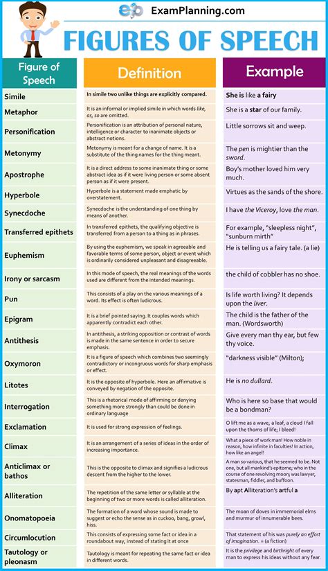 figurative language definition examples   types artofit