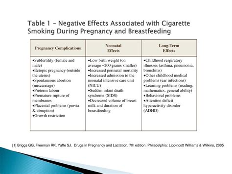 Ppt Smoking Cessation During Pregnancy And Lactation Powerpoint