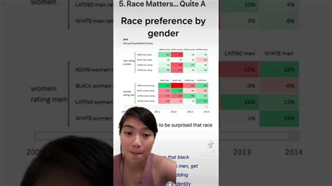 racial preference on dating youtube
