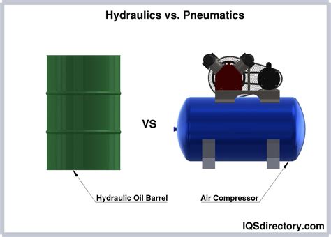 differences  pneumatic  hydraulic power move    phase