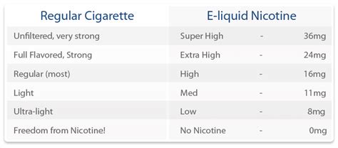 EWINVAPE E pipe F 30 Vapor Kit Electronic Cigarette ePipe