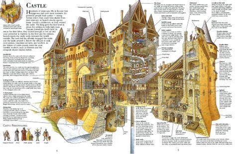 stephen andrew illustrations google search castle drawing castle art fantasy castle fantasy