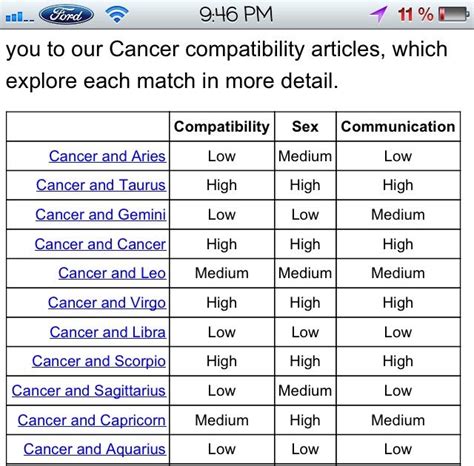 cancer horoscope compatibility clothes news