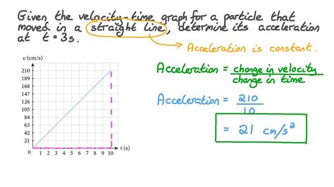 question video  velocitytime graph nagwa