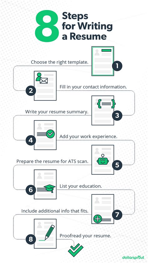 How To Make A Resume In 8 Simple Steps Beginner Guide