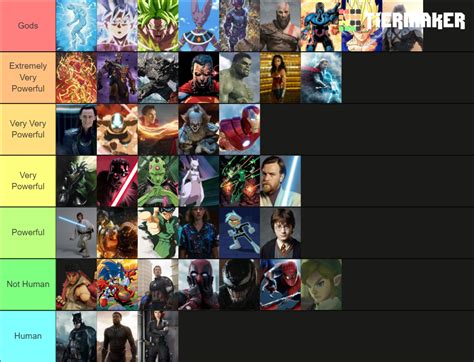 powerful fictional characters  tier list community rankings
