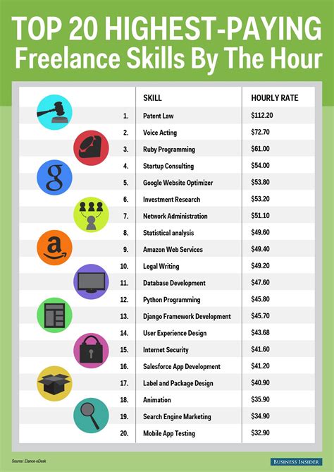 highest paying jobs     home