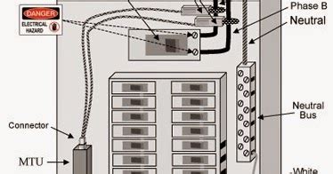 electrical engineering world home fuse box diagram