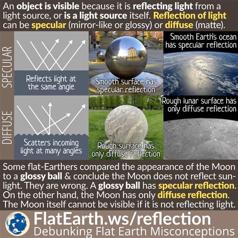 specular reflection  diffuse reflection flatearthws