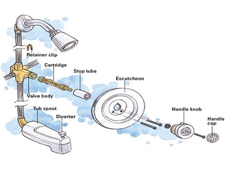 shower faucet parts plumbing supplies