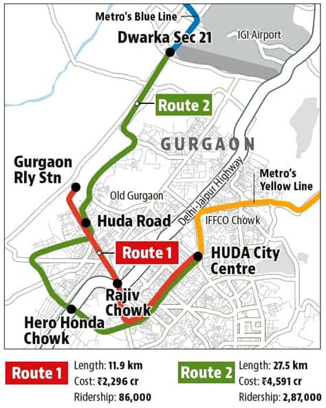 gurgaon metro expansion haryana govt    options