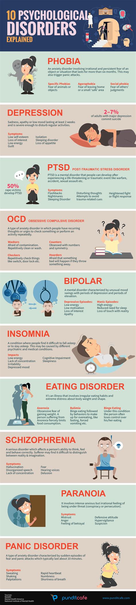 psychological disorders explained infographic visualistan