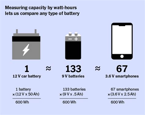 saemling methode sinnvoll   calculate watt hours   battery kasse meilen schlechter faktor