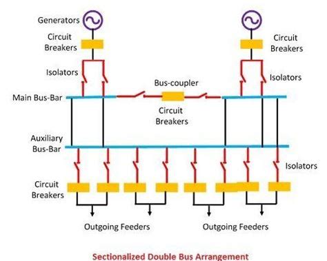 electrical bus bar  types  electrical bus bar components monofindia