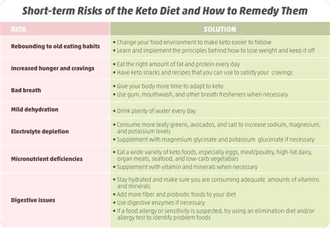 ketogenic diet risks  keto worth  ruled