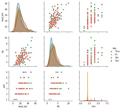 python seaborn pairplot method geeksforgeeks