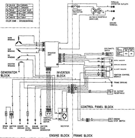 harbor freight predator  wiring diagram