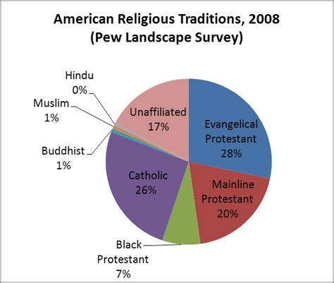 non christian asian americans and religious tolerance jerry park