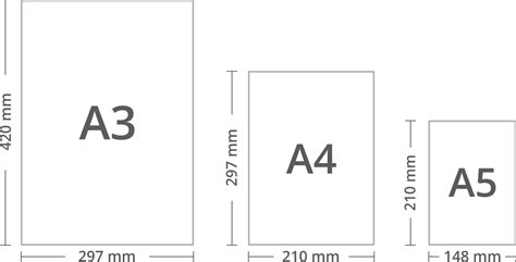 paper sizes and formats the difference between a4 and