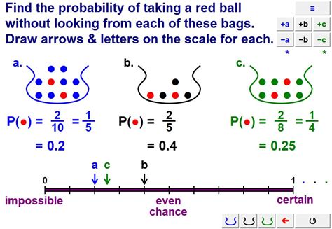 probability theory teaching resources