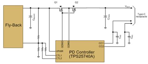 packing power  family  flyback switcher ics integrates usb pd controller news