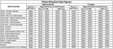 piston ring gap hot rod forum