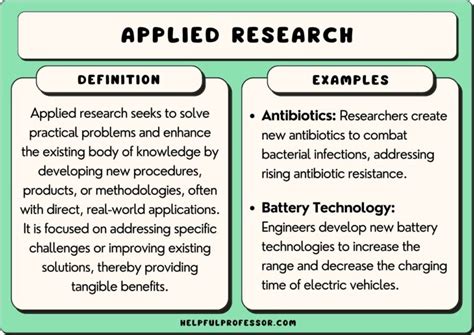 applied research examples
