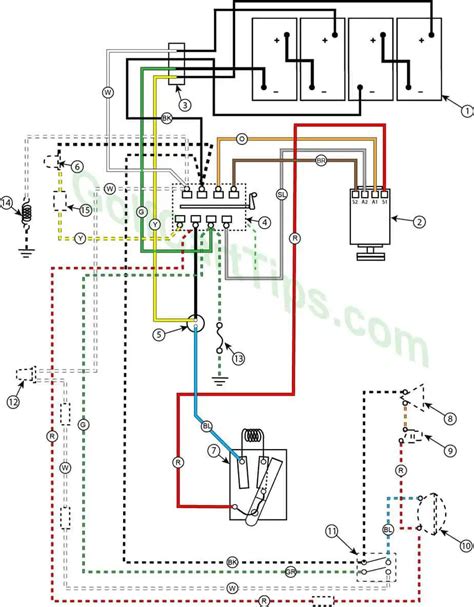 cushman titan  wiring diagram uploadism