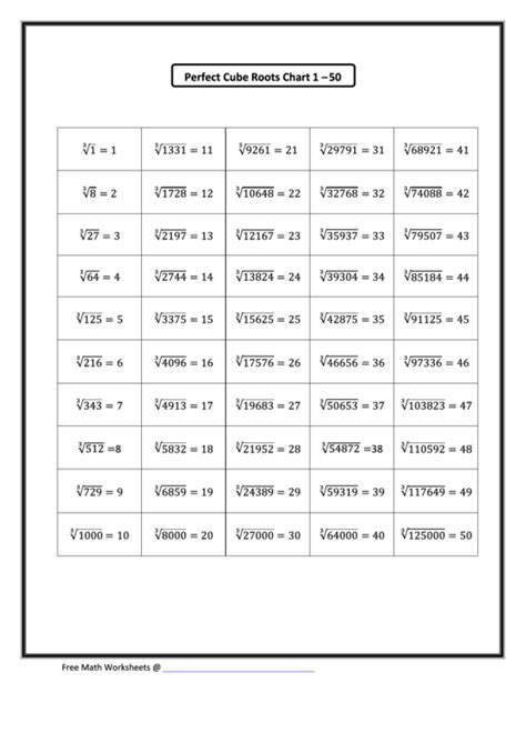 perfect cube roots chart   printable