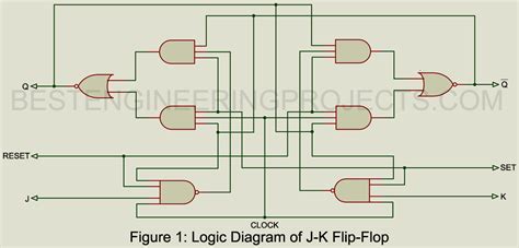 J K Flip Flop Dual Master Slave Engineering Projects