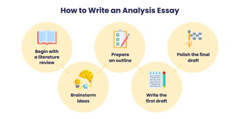 write  analysis paper analytical essay  writing guide
