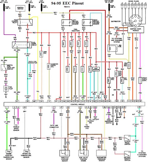 mustang faq wiring engine info