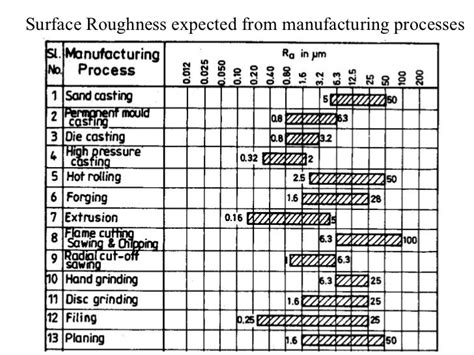 images surface roughness chart