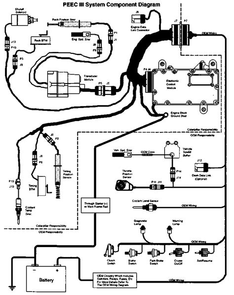 cat  wiring diagram wiring diagram