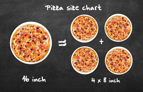 pizza size calculator