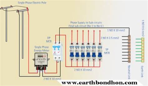 distribution board system earth bondhon