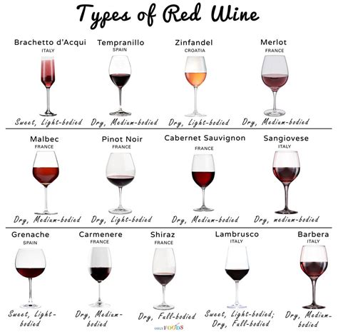 types  red wine chart