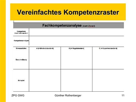 kompetenzanalyse