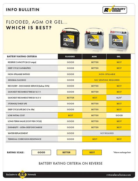 rv battery system rv care