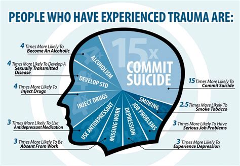 trauma infographic   channeling erik