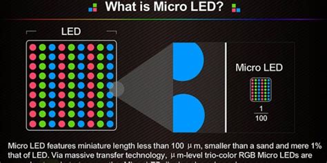 mini led  micro led features technology