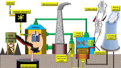 thermal power plant circuit diagram circuit diagram