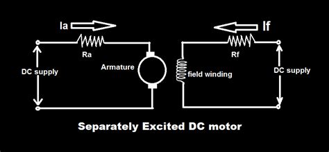 engineering separately excited dc motor