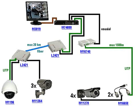 home cctv wiring diagram